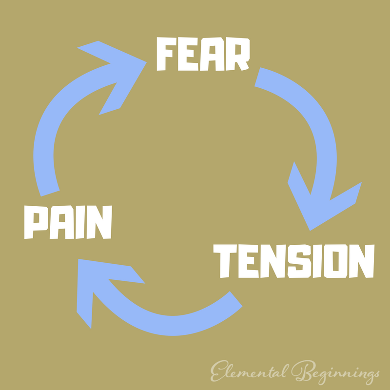 Fear Tension Pain Cycle explained by Adelaide Doula | www.elementalbeginnings.net